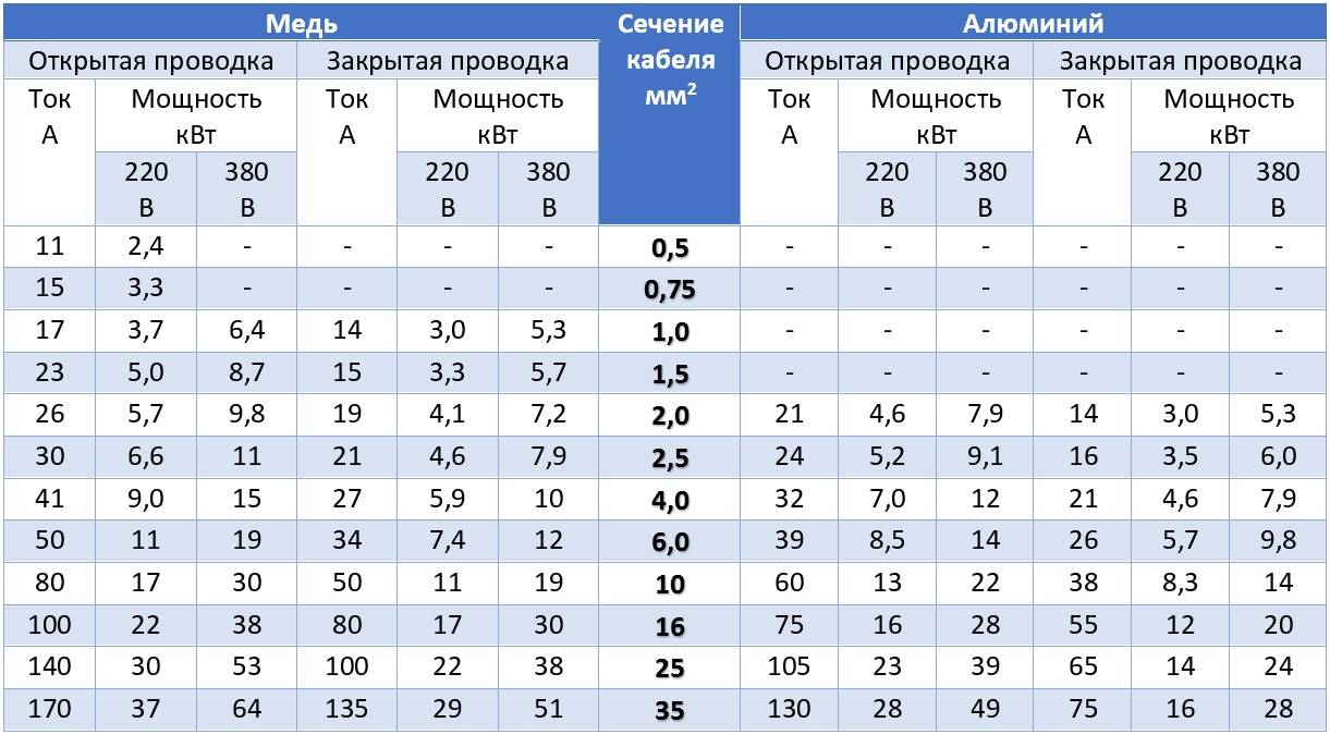 Стабилизатор напряжения 220 В для дачи какой выбрать: советы по покупке