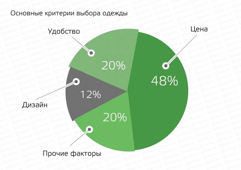 Какие бывают вентиляторы и их характеристика