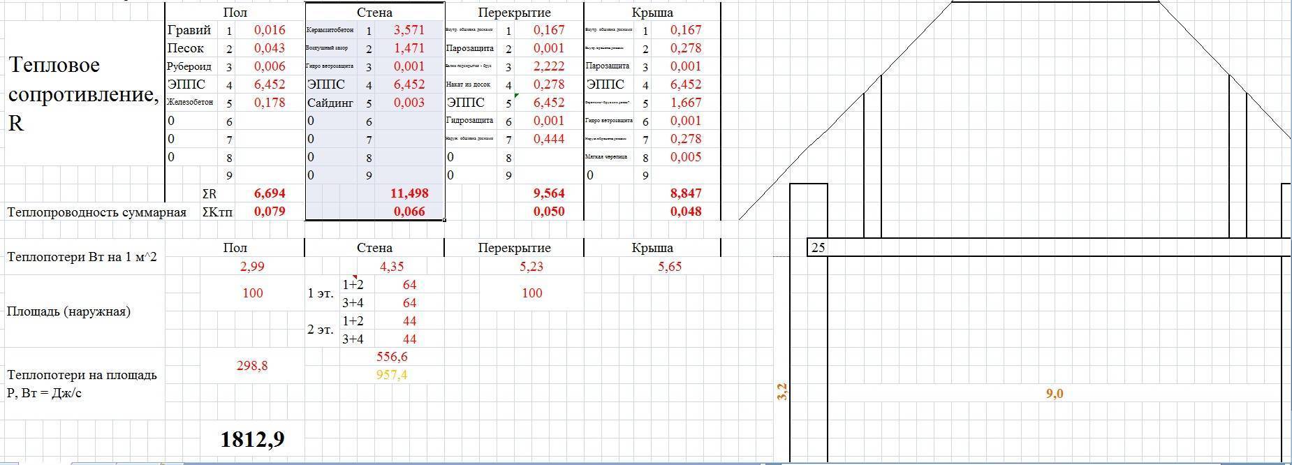 Теплопроводность утеплителей — сравнительная таблица