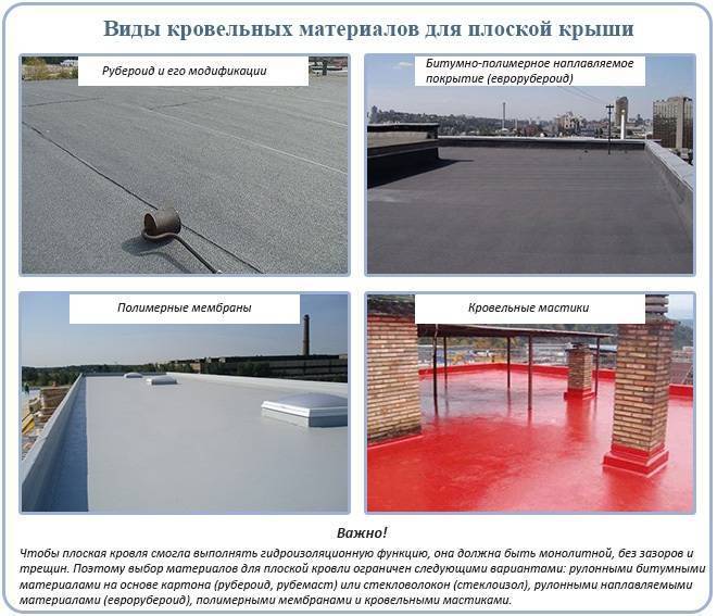 Крыша из камыша своими руками: как заготовить материал и сделать все самостоятельно