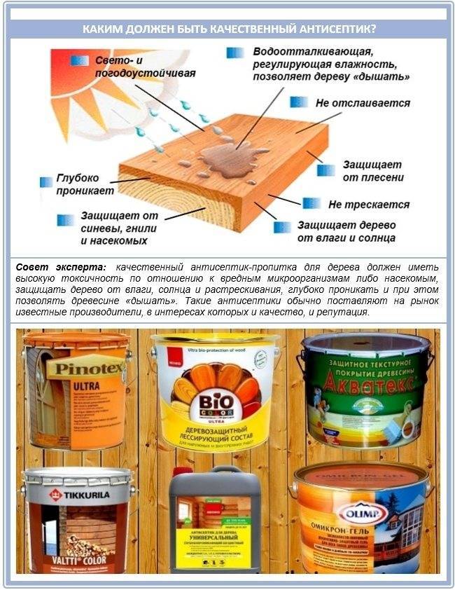 Огнезащитная краска: популярные продукты и их описание (+30 фото)
