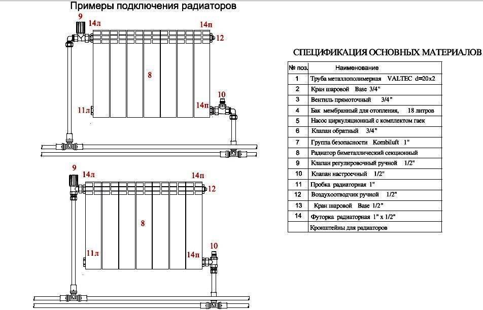 Как правильно подключить радиатор отопления при двухтрубной системе