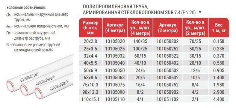 ♂️рейтинг канализационных тросов: бытовых и профессиональных