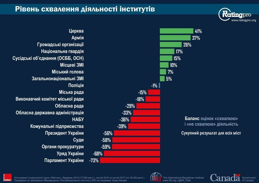 Рейтинг лучших садовых буров на 2022 год