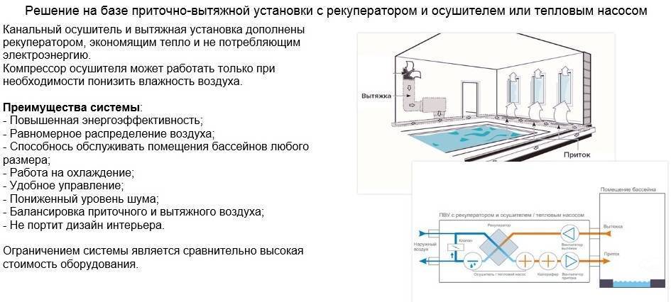 Обустройство вентиляции в квартире