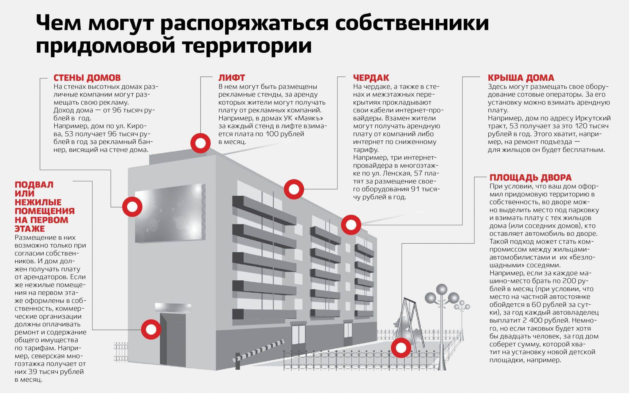 21 способ отомстить соседям сверху за все!