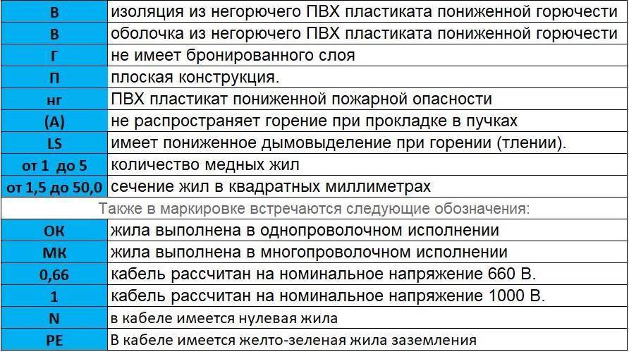 Кабель ввг: расшифровка, технические характеристики и способы прокладки