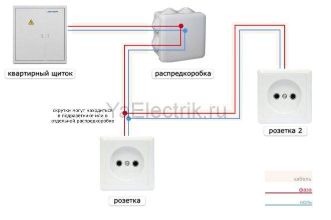 Как нарастить провода в розетке: инструкция и каких грубейших ошибок нужно не допускать