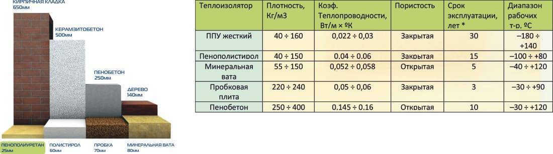 Материалы