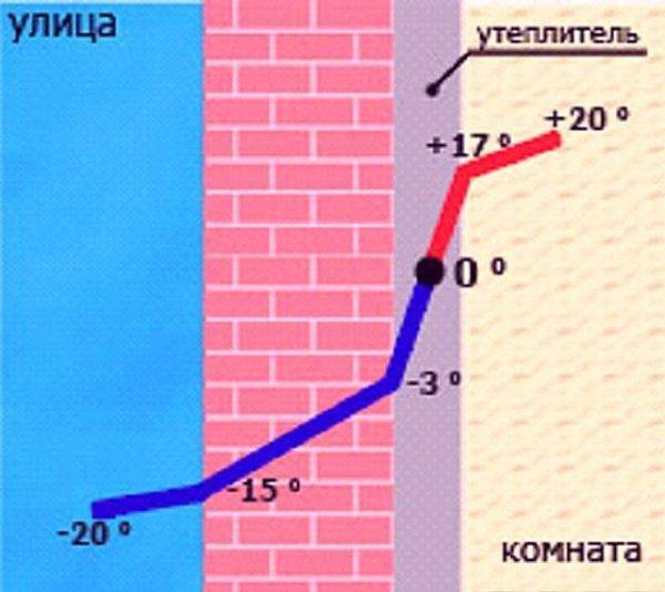 По стене ползет кирпич если это пенопласт - стройжурнал нпдпк