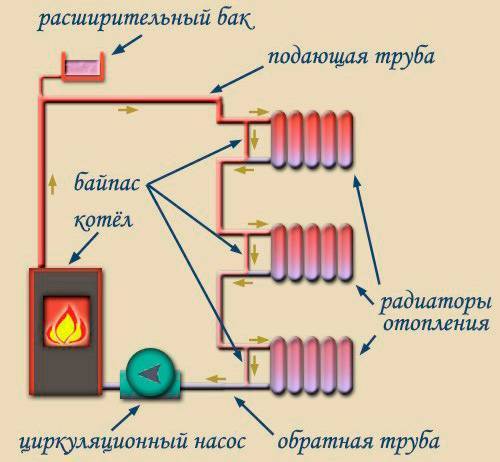 Схемы подключения радиаторов отопления в частном доме: особенности однотрубного и двухтрубного варианта