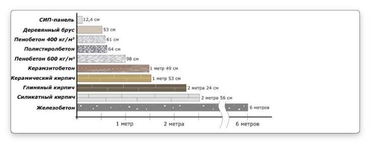 Что такое сип панели для строительства дома?