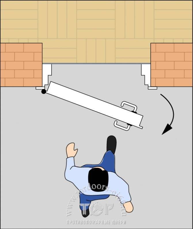 Двери внутреннего открывания