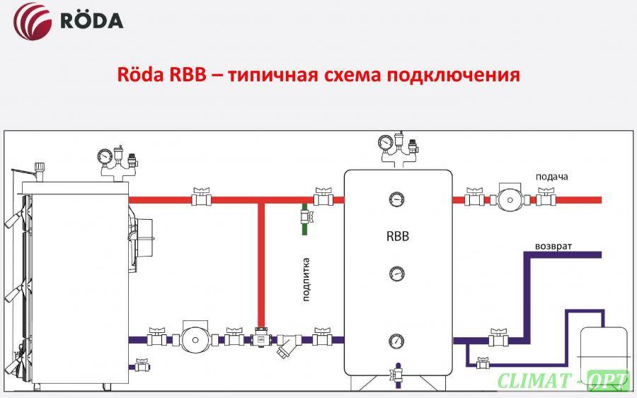 Теплоаккумулятор своими руками - инструкция по изготовлению
