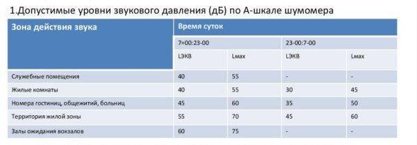 Вытяжной вентилятор в ванную комнату