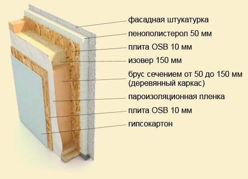 Утепление стен снаружи пенополистиролом особенности монтажа пенопласта, пошаговая инструкция работ