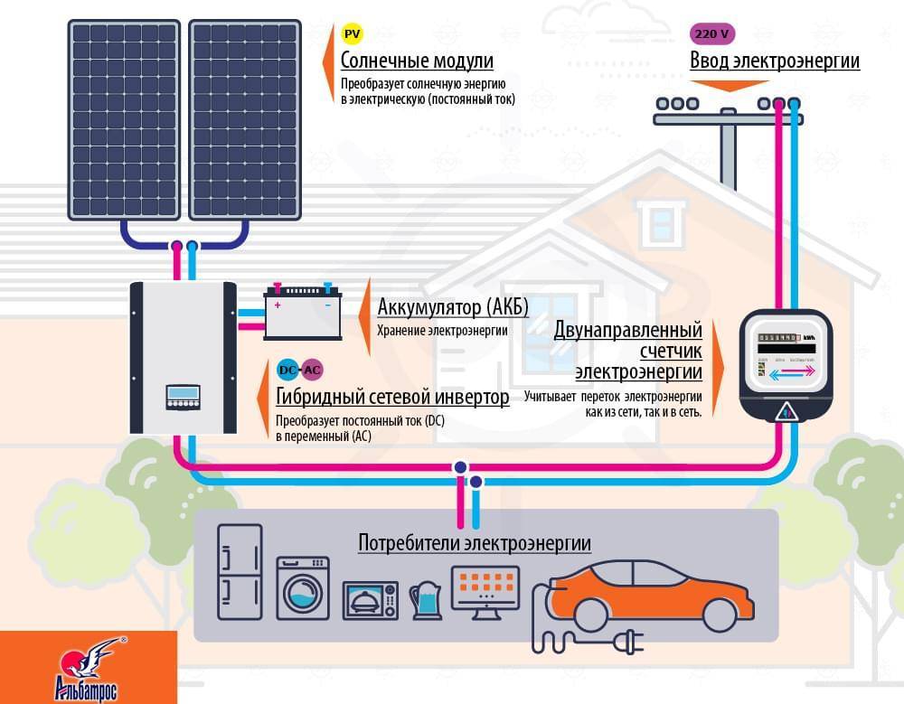 Газовые электростанции. автономный источник энергии в большом диапазоне мощности - rmnt
                                             - 12 июня
                                             - 43831962644 - медиаплатформа миртесен