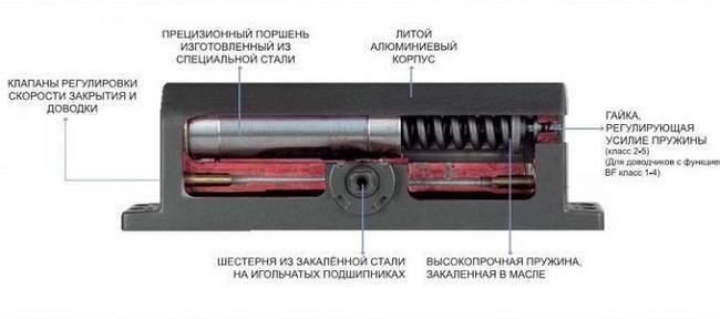 Как установить доводчик на дверь: монтируем своими руками