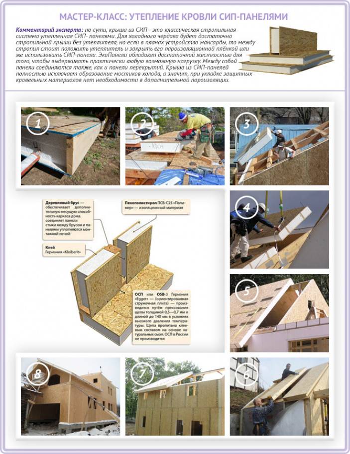 Какой выбрать дешевый, но хороший утеплитель: рейтинг 8 эффективных материалов