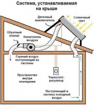 Пластиковые бутылки в качестве теплоаккумулятора