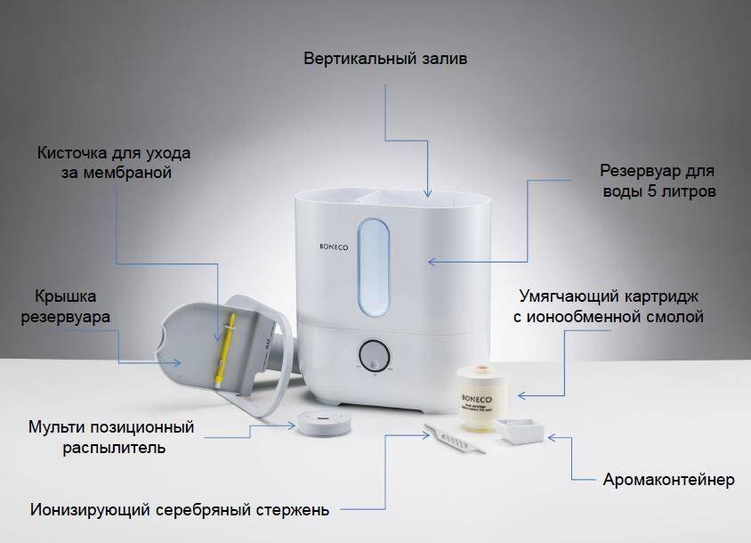 Как работает увлажнитель воздуха: устройство, принцип работы и виды - точка j